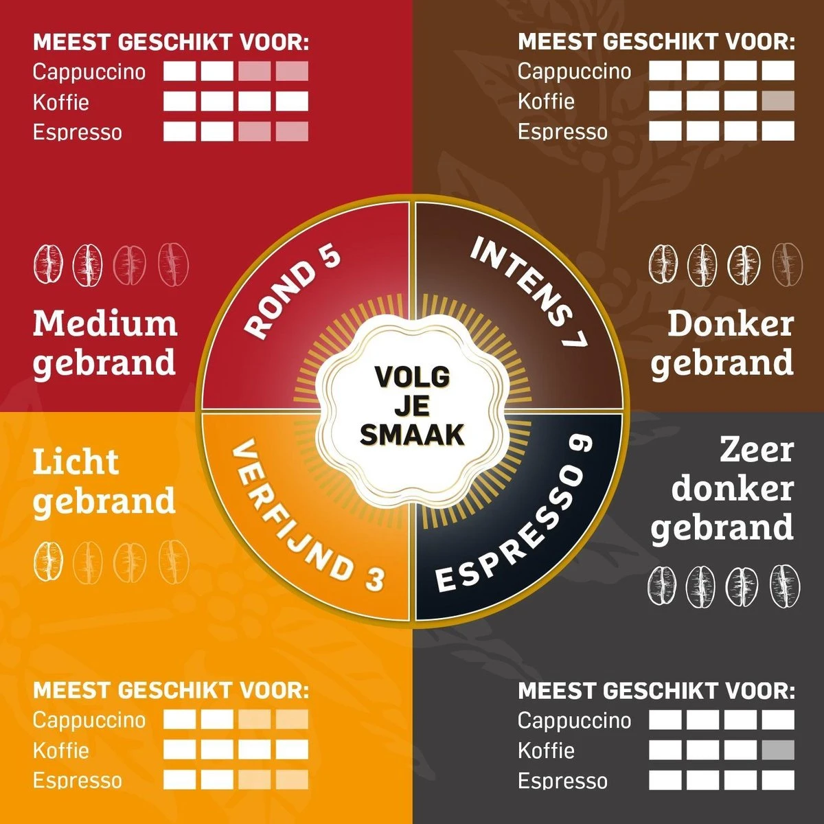 Douwe Egberts Aroma Rood Koffiebonen - 6 X 500 Gram 7 Douwe Egberts Aroma Rood Koffiebonen - 6 X 500 Gram - Afbeelding 7