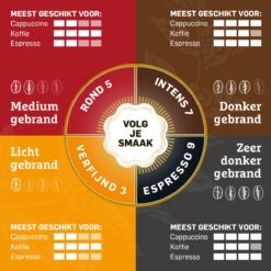 Douwe Egberts Aroma Rood Filterkoffie - 24 X 250 Gram -Rogers Coffee Service Winkel 1200x1200 231