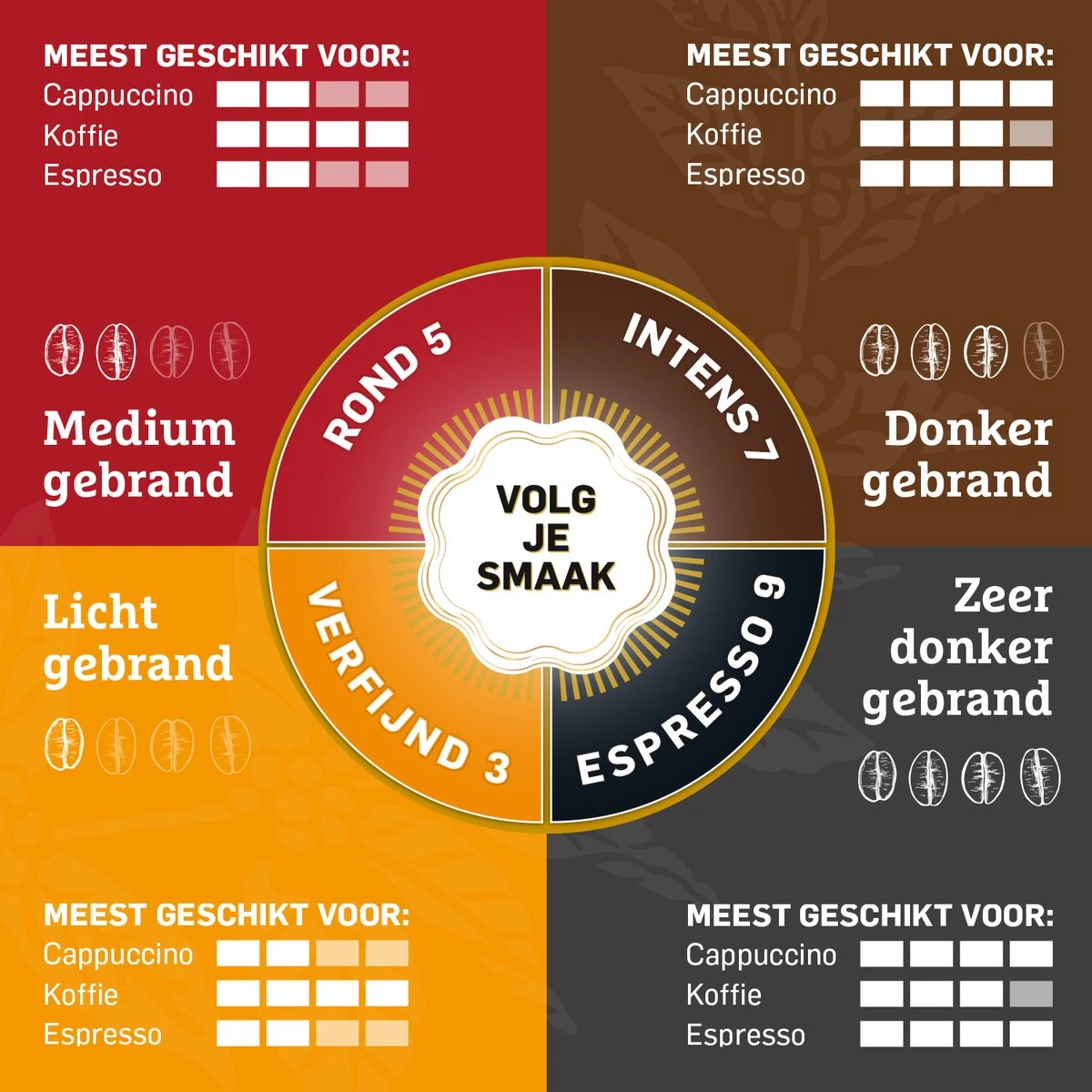 Douwe Egberts Aroma Rood Donker Filterkoffie - 6 X 500 Gram 5 Douwe Egberts Aroma Rood Donker Filterkoffie - 6 X 500 Gram - Afbeelding 5